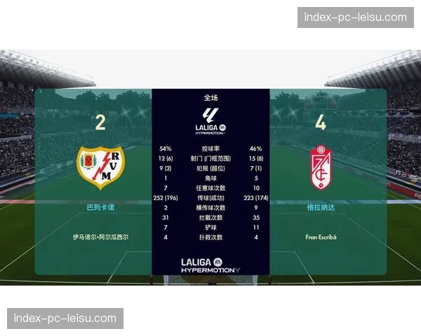 格拉纳达1-1战平巴列卡诺，各取一分对保级帮助有限。